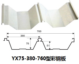 YX75-380-760屋面壓型鋼板